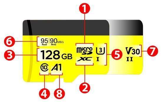 Características de una tarjeta de memoria micro SD